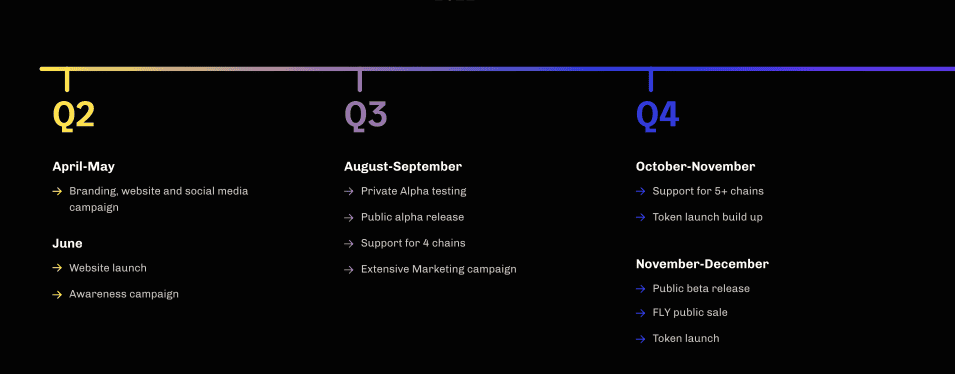 Roadmap