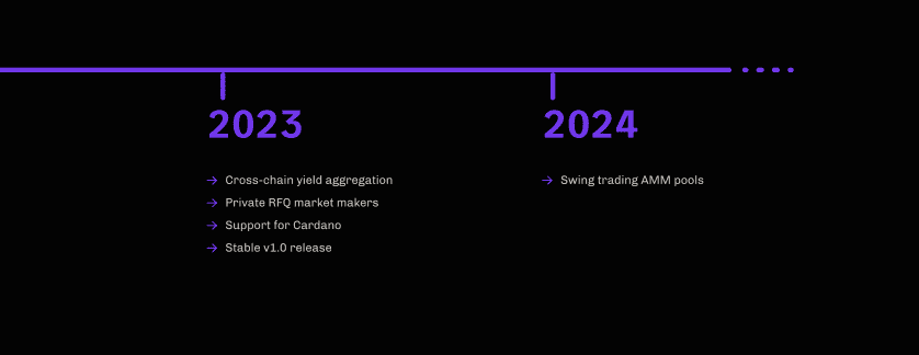 Roadmap