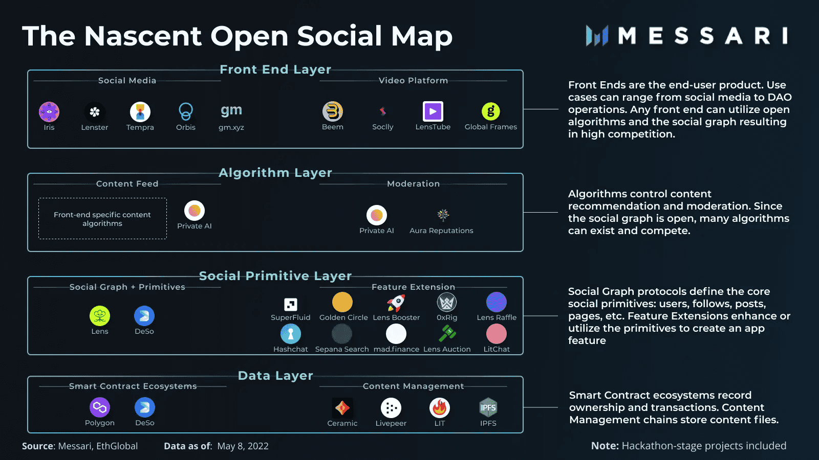 Open Social Stack