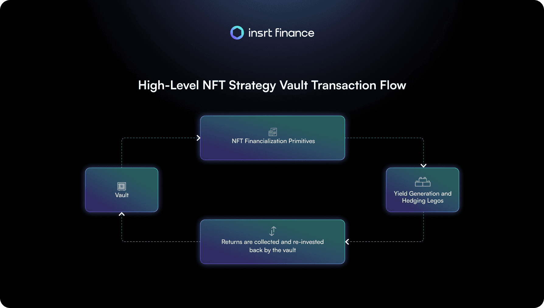 Insrt finance