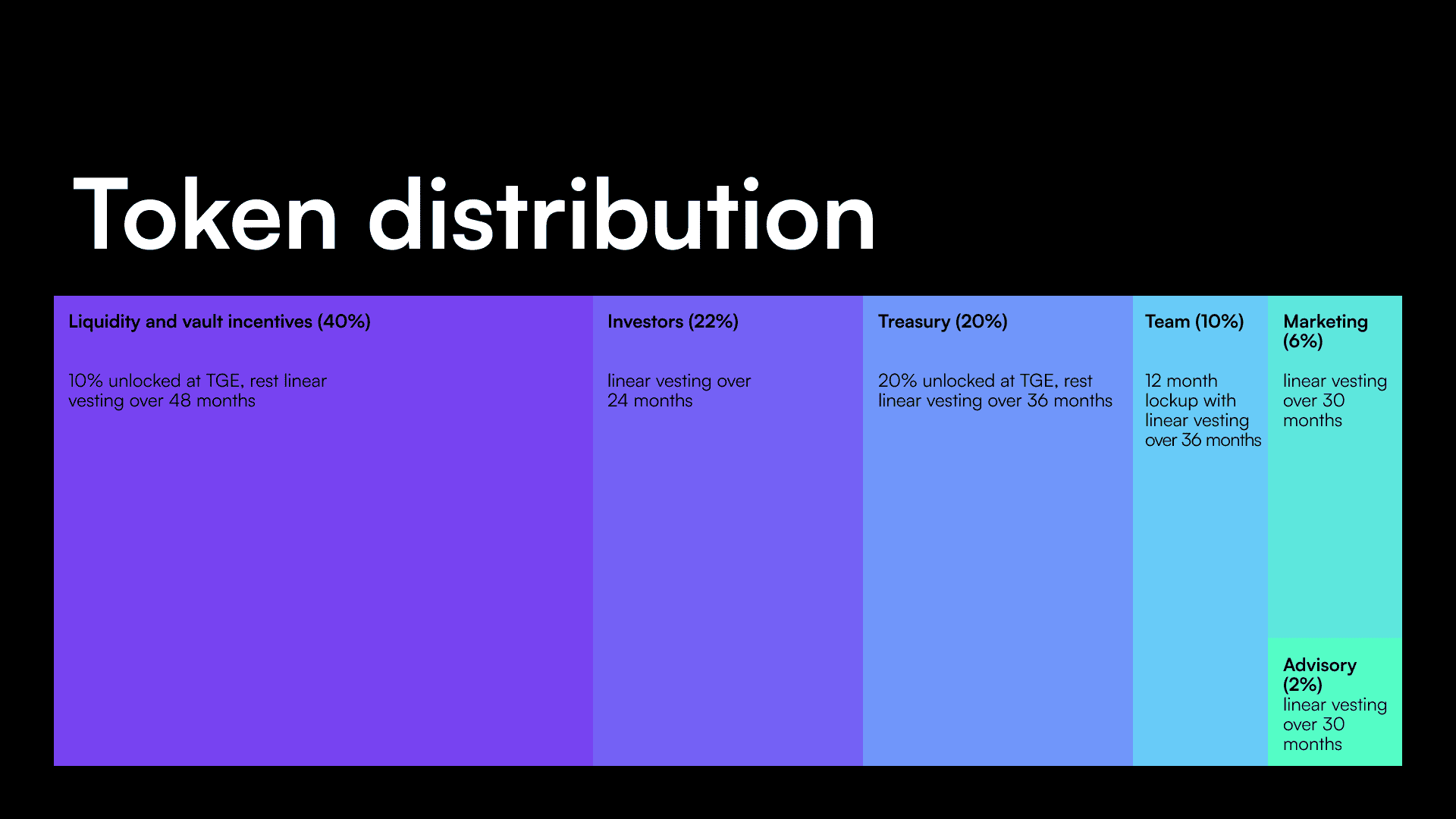 Tokenomics
