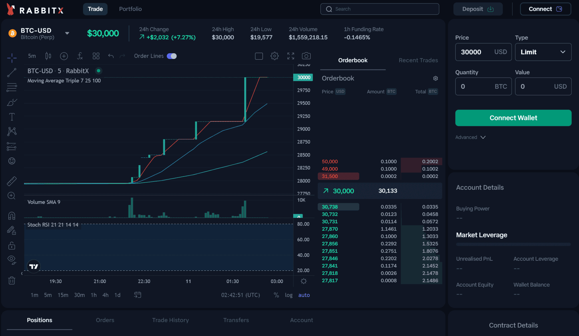 Website RabbitX