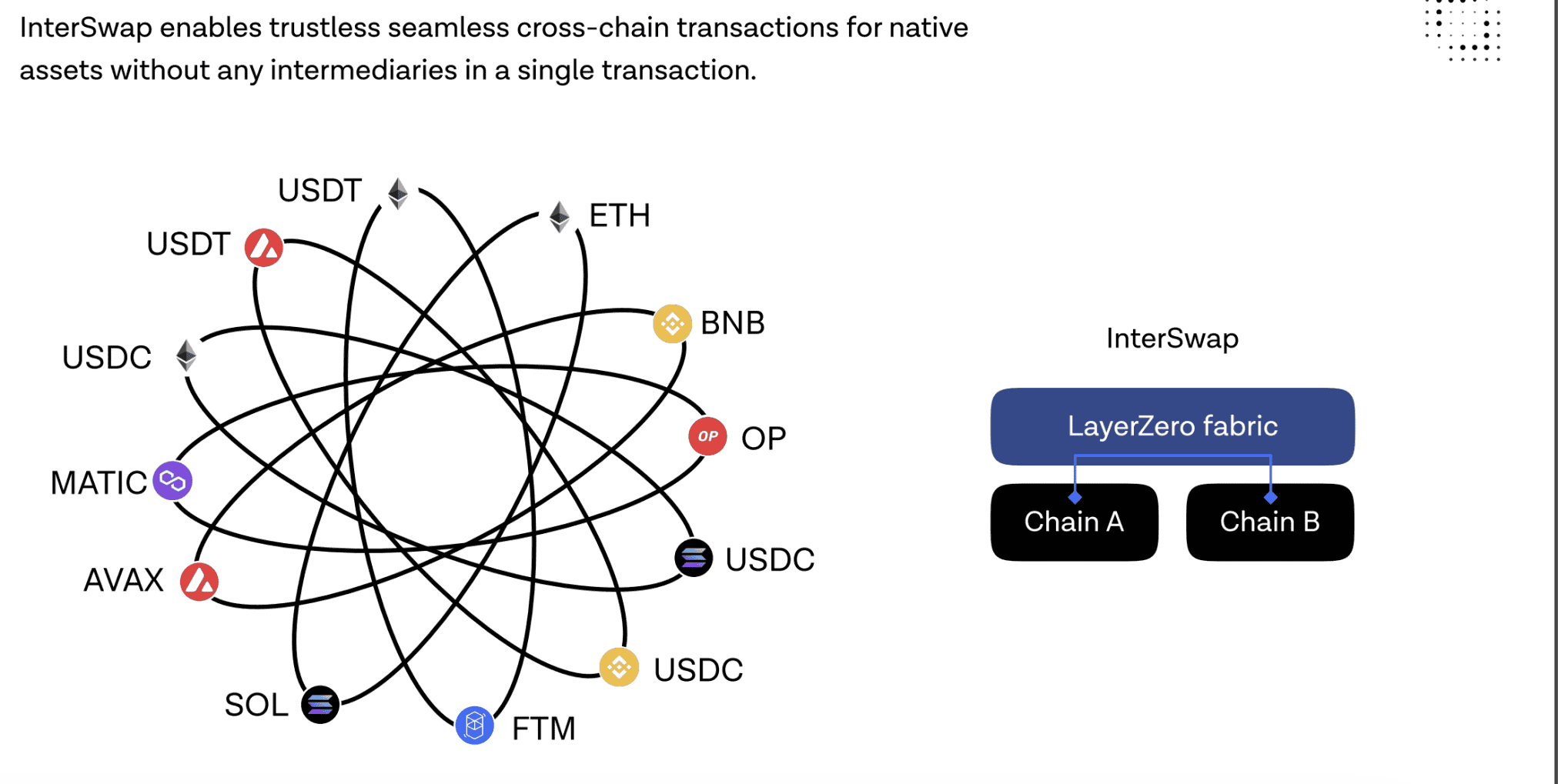 InterSwap hỗ trợ hơn 8 chain EVM