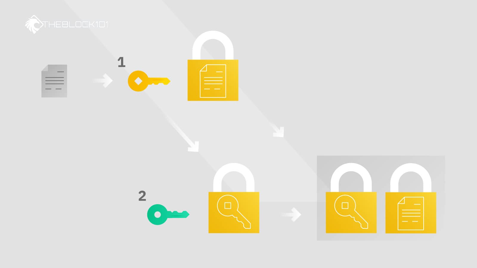 null Cách thức hoạt động của PGP