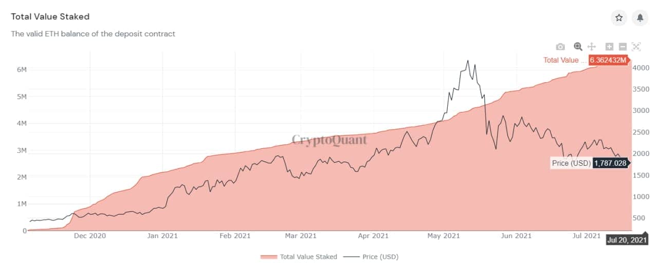 Hard Fork London tác động tới Ethereum trong tương lai như thế nào?