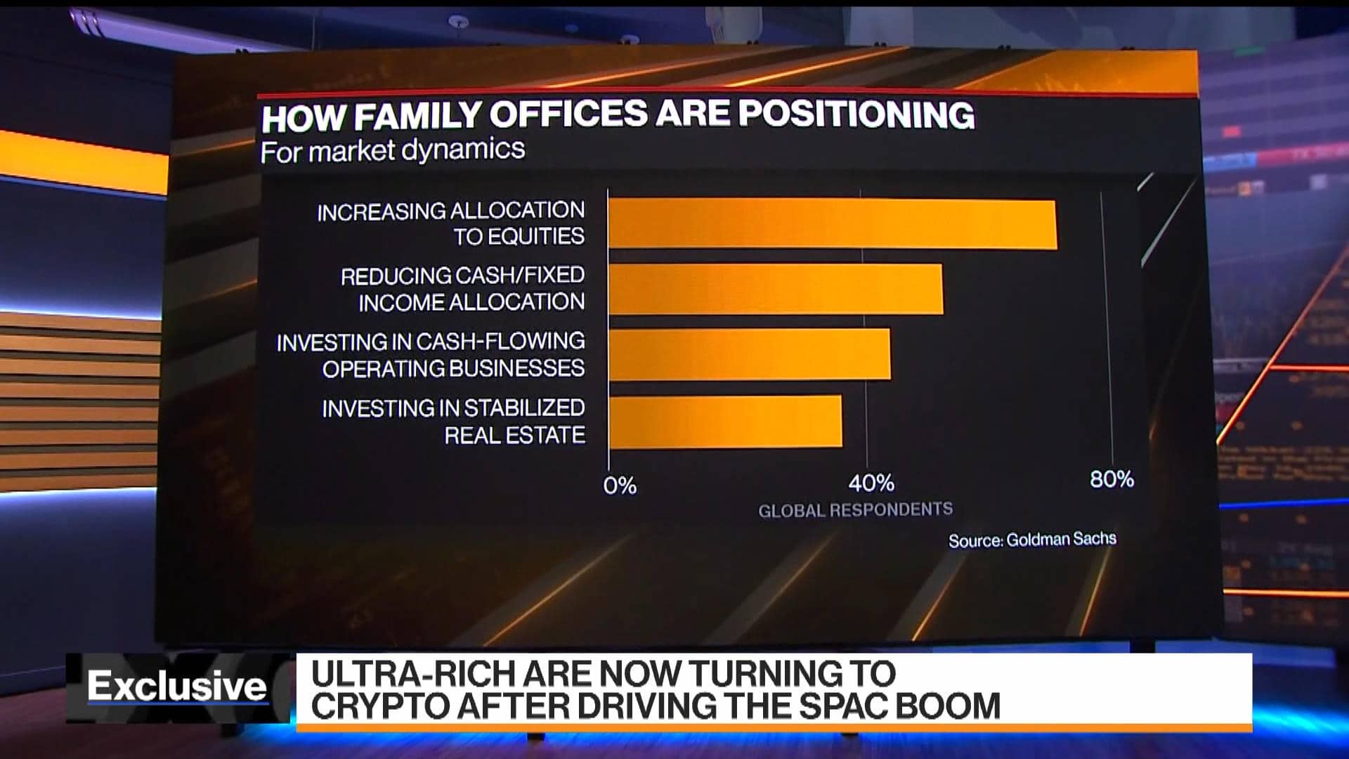 C&aacute;c gia đ&igrave;nh gi&agrave;u c&oacute; đầu tư v&agrave;o tiền điện tử