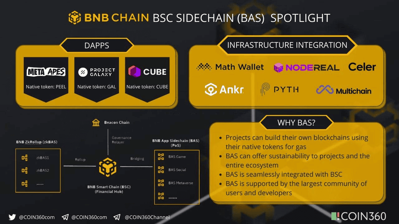 3 dự &aacute;n infrastructure