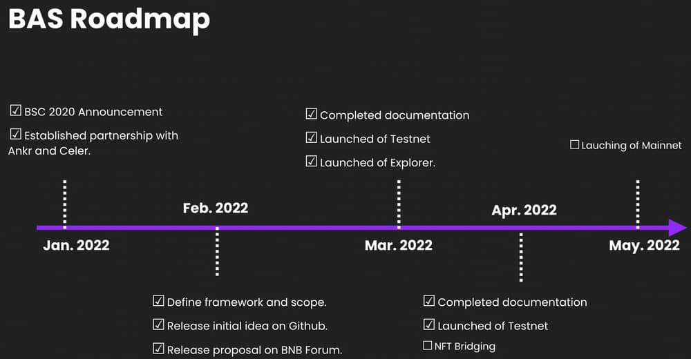 Lộ tr&igrave;nh ph&aacute;t triển
