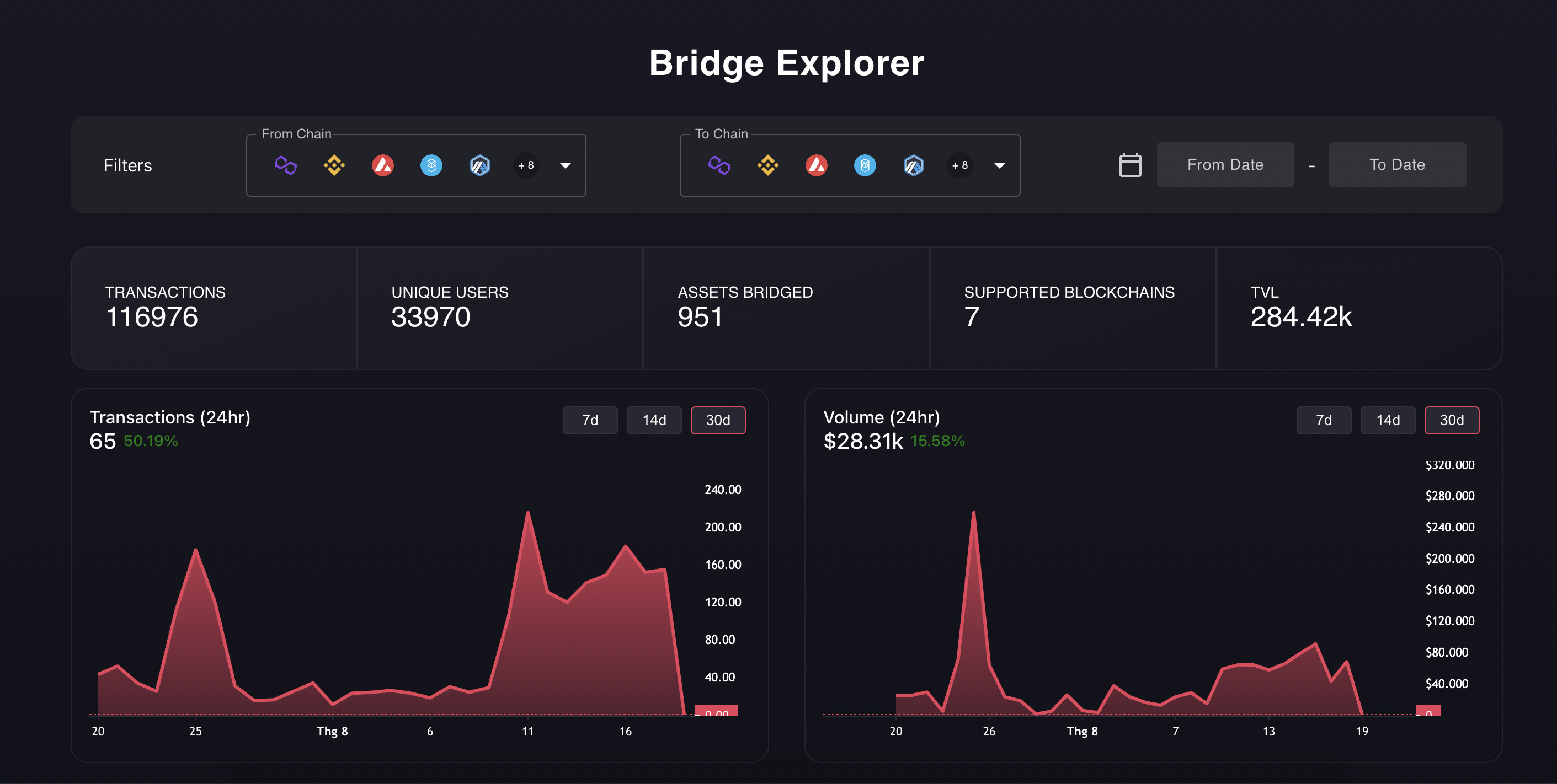 Router Protocol Ra M T Mandara Testnet U L C H I Cho Nh U T