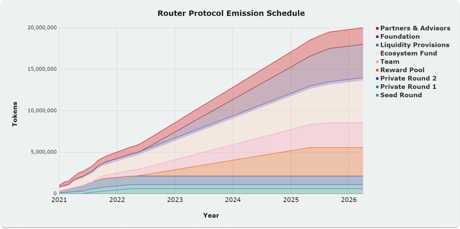 Router Protocol Ra M T Mandara Testnet U L C H I Cho Nh U T