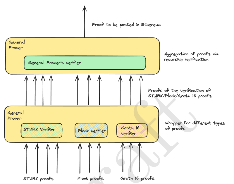 Cơ chế vận h&agrave;nh của Aligned Layer