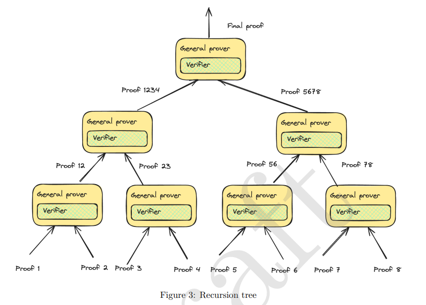 Sơ đồ c&acirc;y trong Aligned Layer
