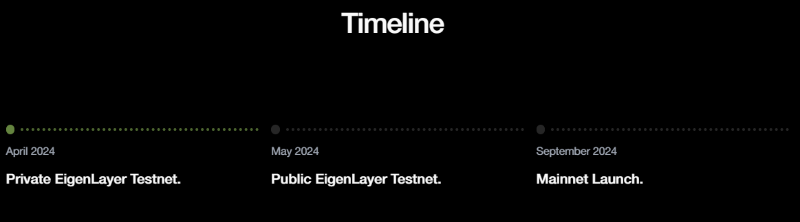 Lộ tr&igrave;nh ph&aacute;t triển của dự &aacute;n