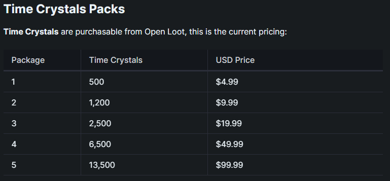Giá mua Time Crystals