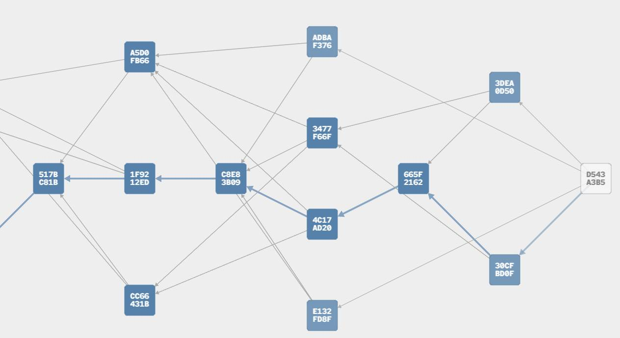Cấu tr&uacute;c vận h&agrave;nh của Kaspa