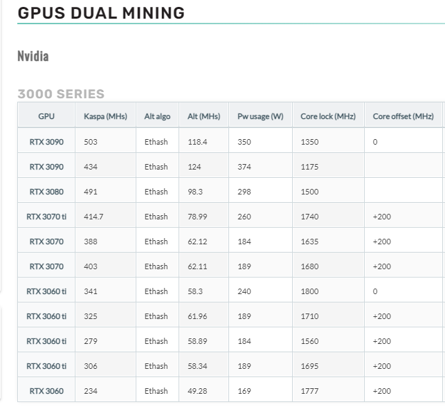 Khả năng đ&agrave;o coin $KAS của c&aacute;c GPU
