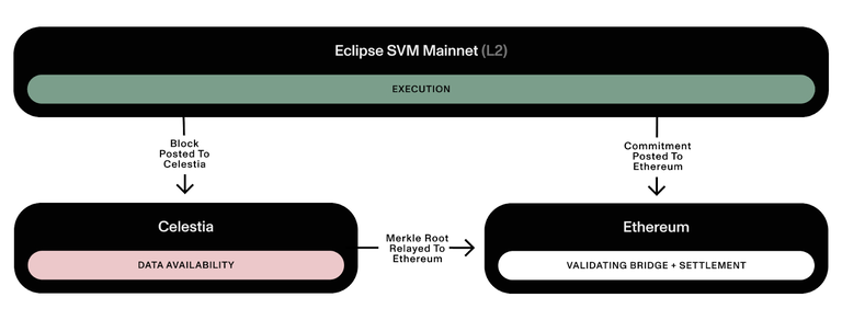 M&ocirc; h&igrave;nh của Eclipse