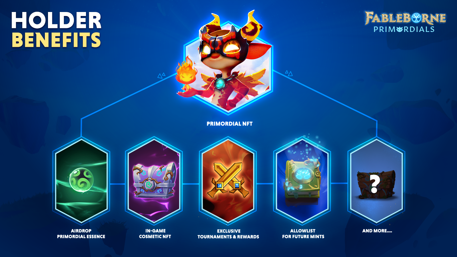 Lợi &iacute;ch khi nắm giữ NFT của dự &aacute;n