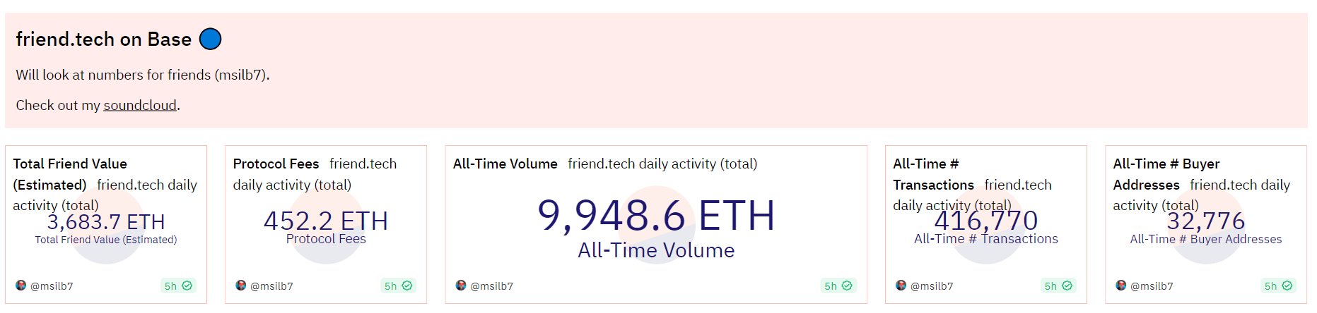 Dữ liệu của Friend.Tech đạt được