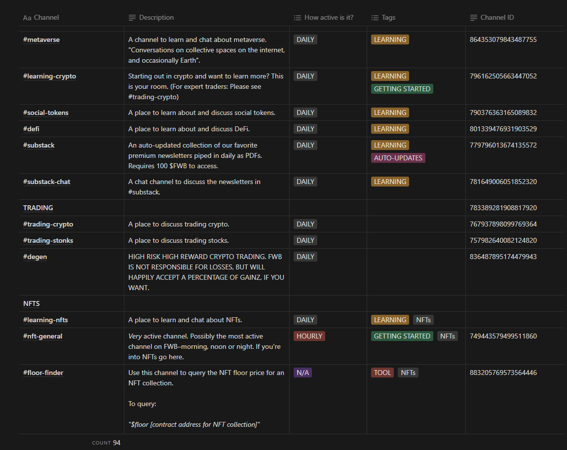 Các chủ đề trong discord của dự án