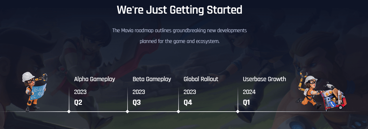 Roadmap của dự &aacute;n