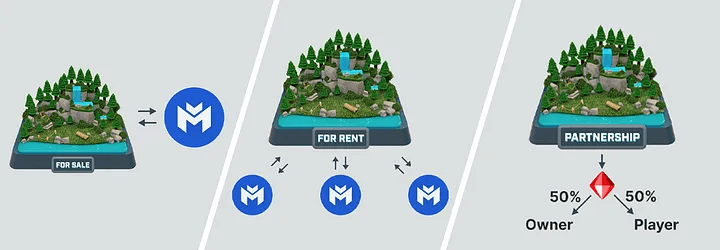 Quyền lợi đối với Land NFT