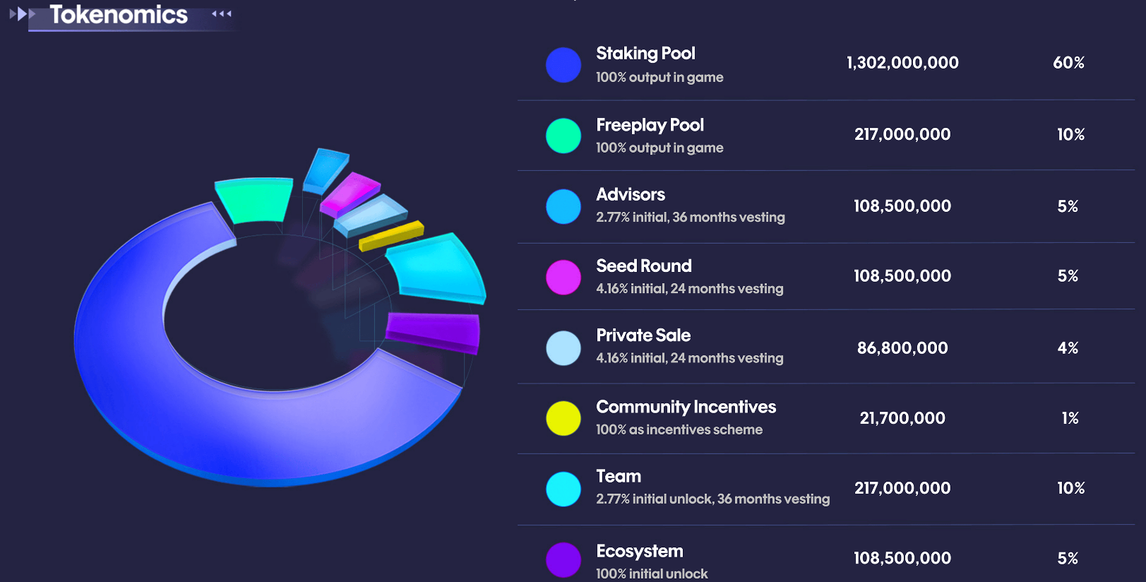 Th&ocirc;ng tin vesting token $MAYA