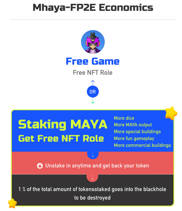 Cơ chế earn của game