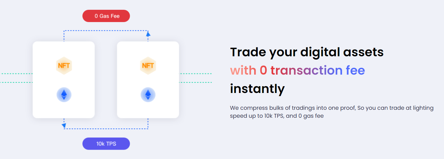 Zero gas fee khi giao dịch tr&ecirc;n RedSonic