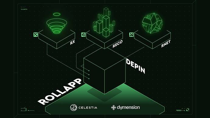 Cấu trúc của Rivalz Network