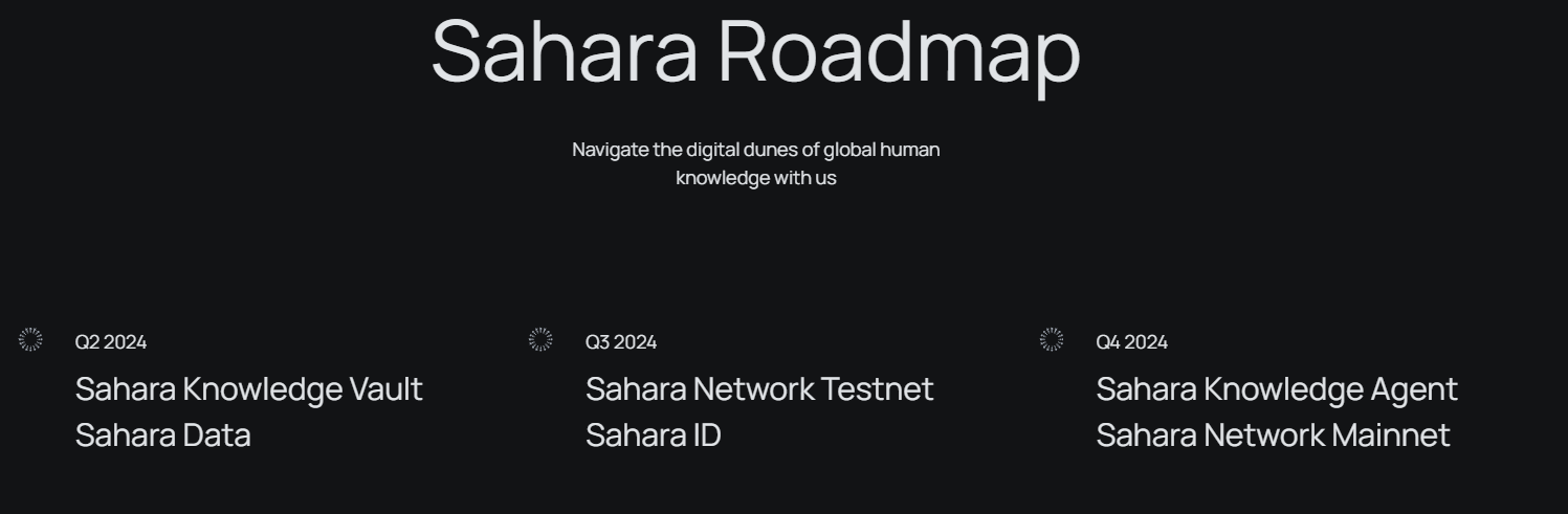 Roadmap của dự án