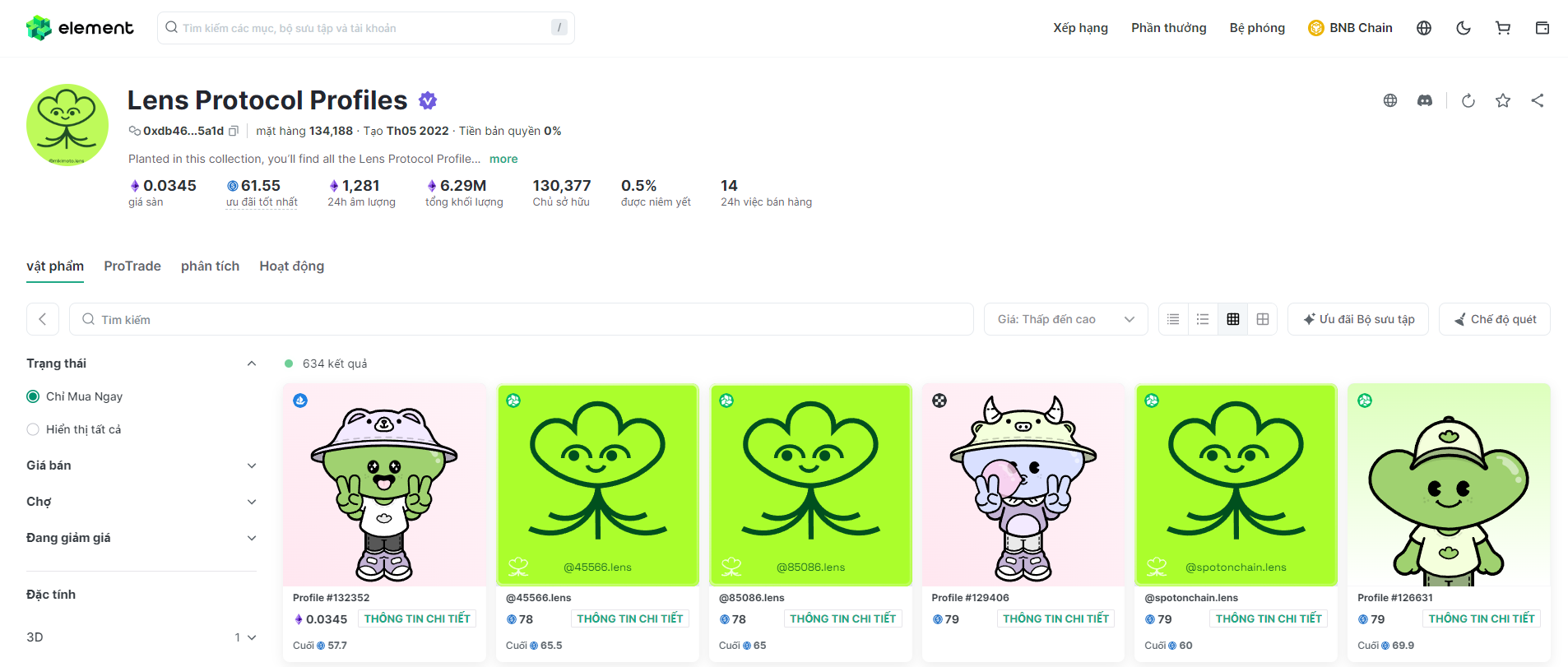 Giá Lens chưa có sự phục hồi