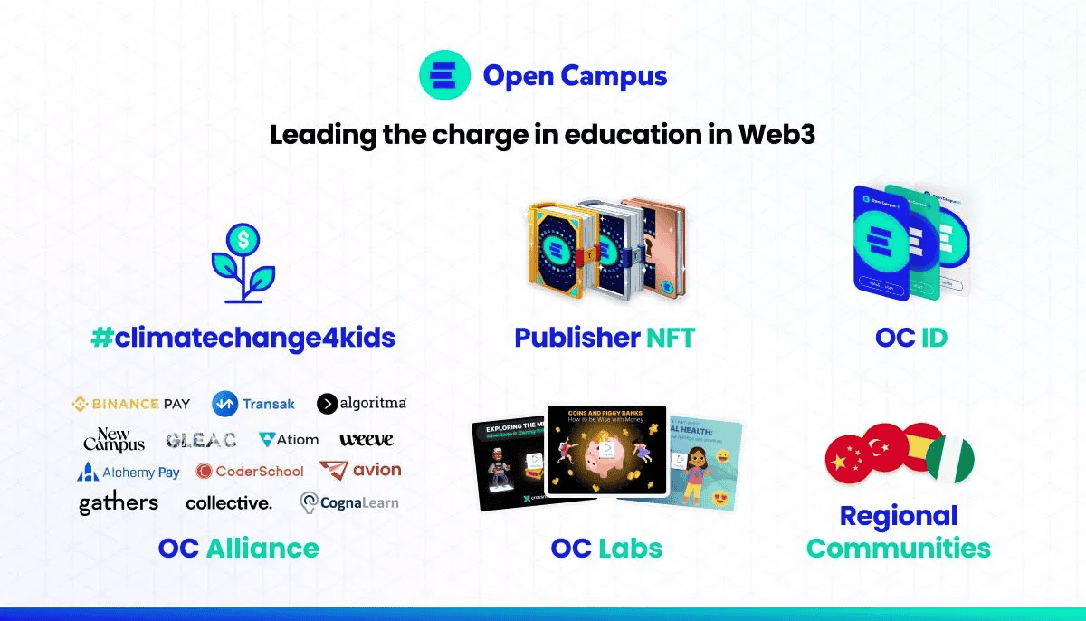 Các sản phẩm của Open Campus