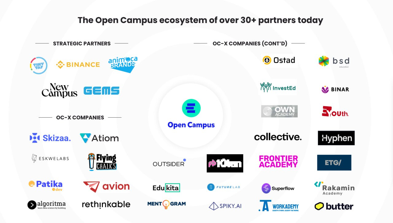Hệ sinh thái của Open Campus