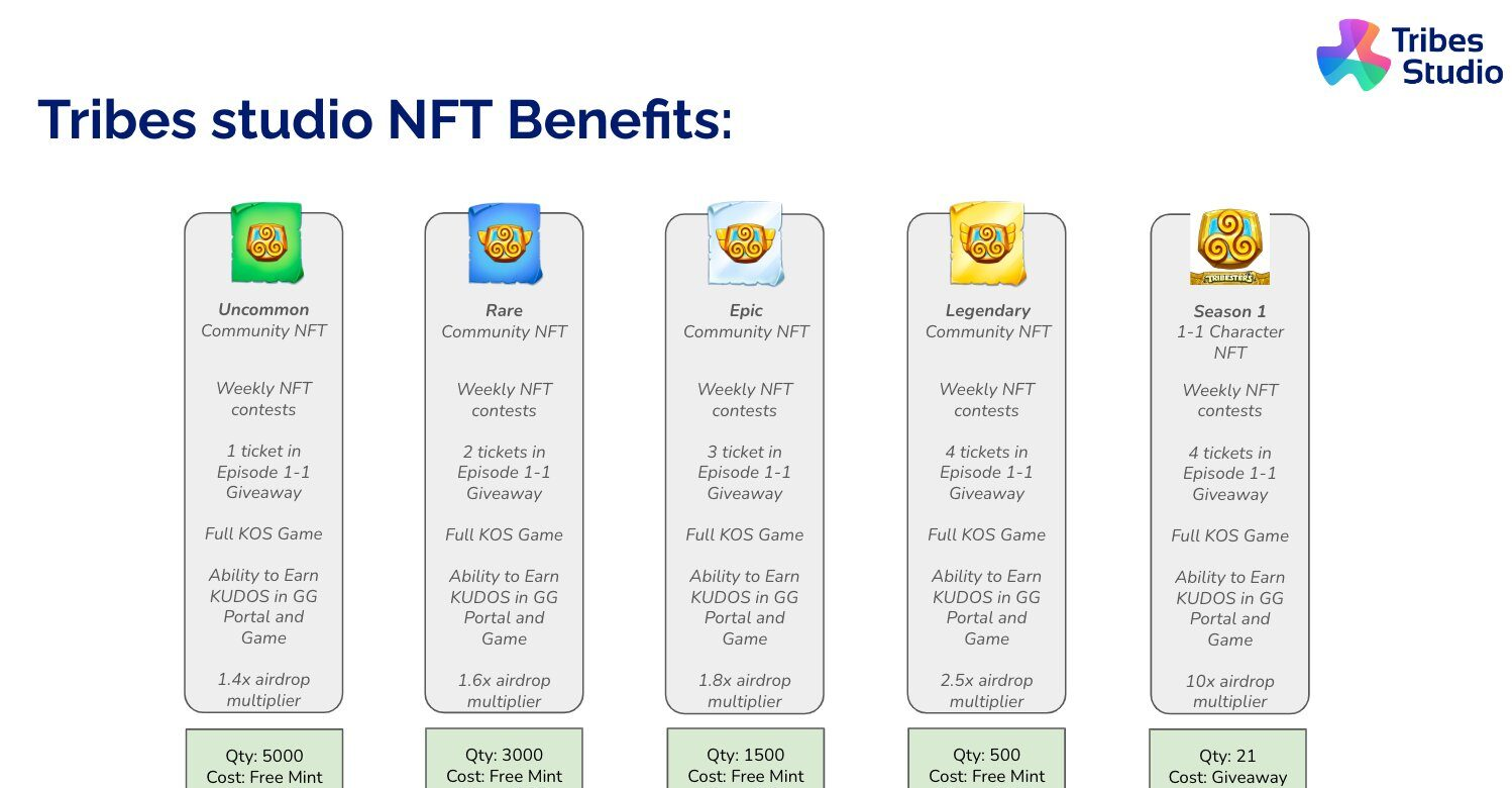 C&aacute;c loại Community NFT