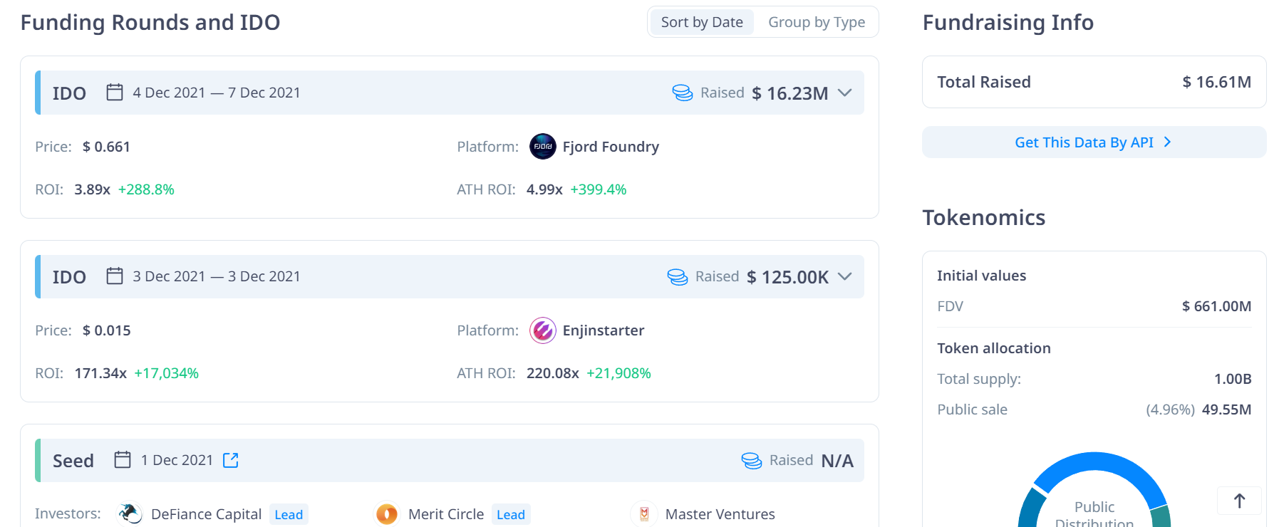 Đối t&aacute;c v&agrave; nh&agrave; đầu tư