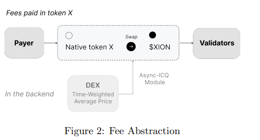 Xion Là Gì Blockchain Generalized Abstraction đầu Tiên được Ra Mắt