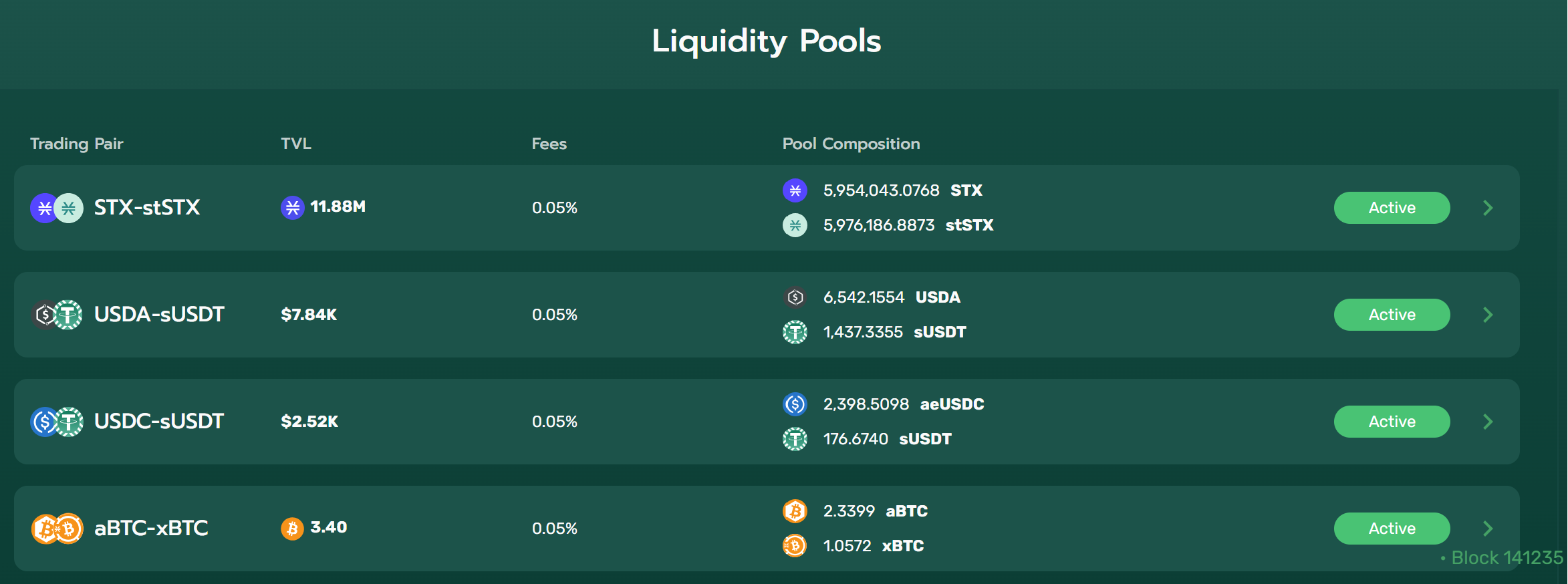Liquidity Pools
