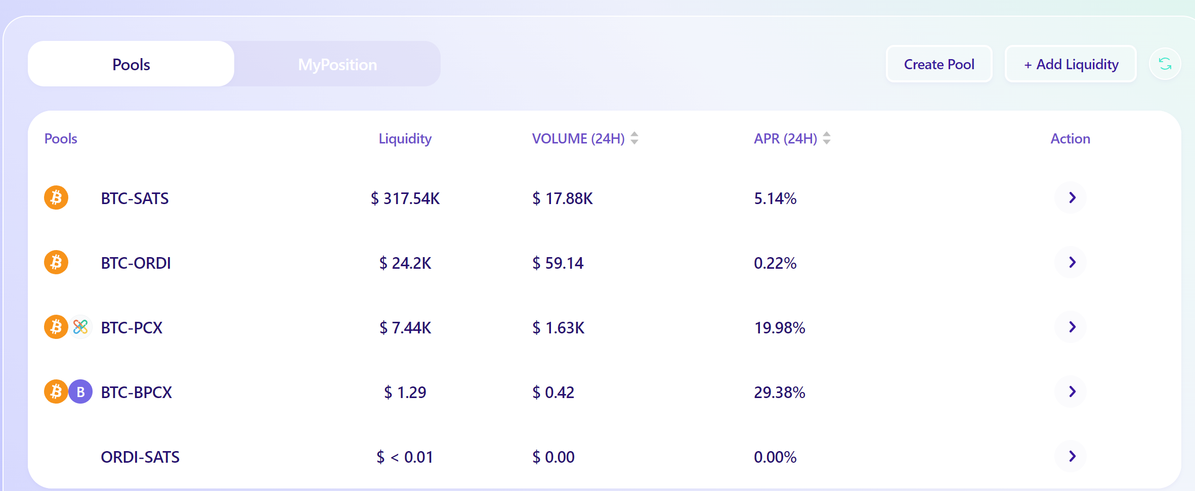 T&iacute;nh nắng Pools tr&ecirc;n Bswap
