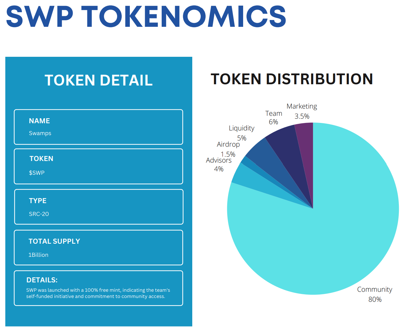 Tokenomics SWP