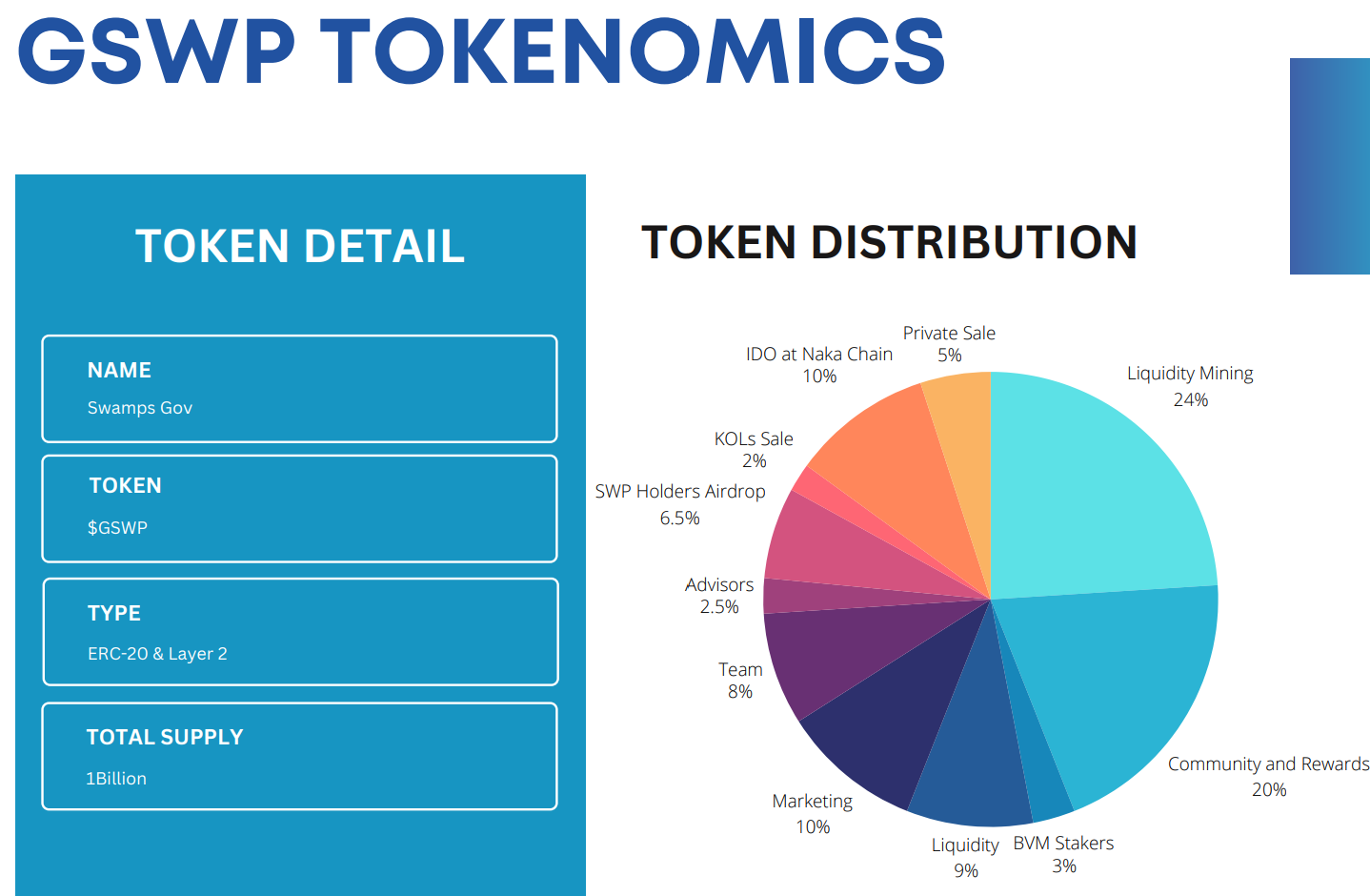 Tokenomics của $GSWP