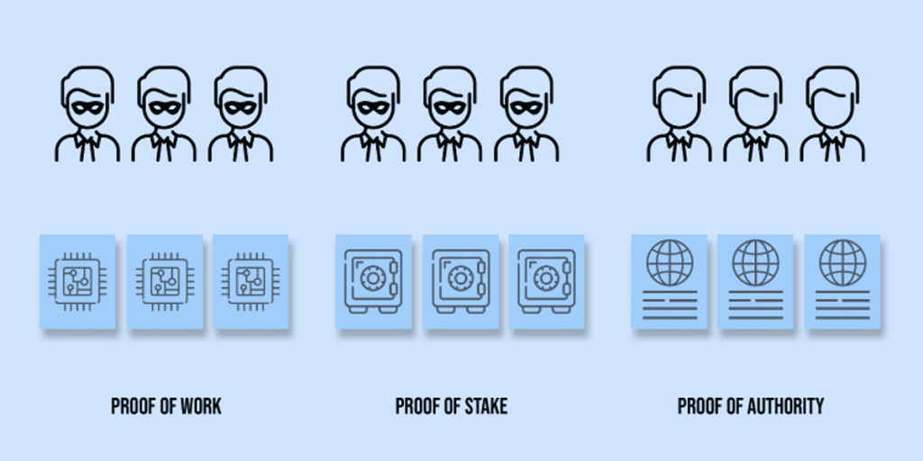 Sự khác biệt giữa PoW, PoS và PoA