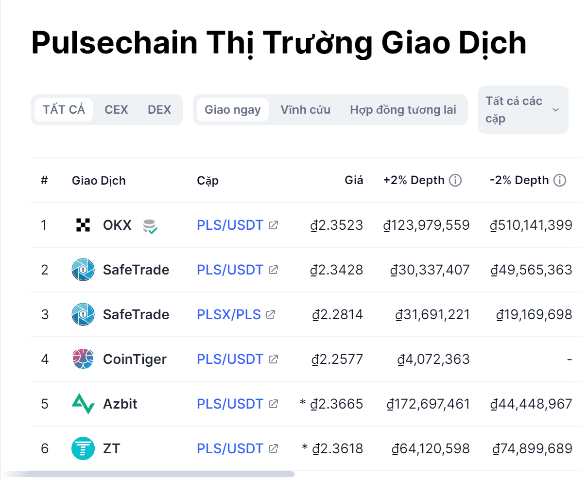Mua Token PLS ở đâu?