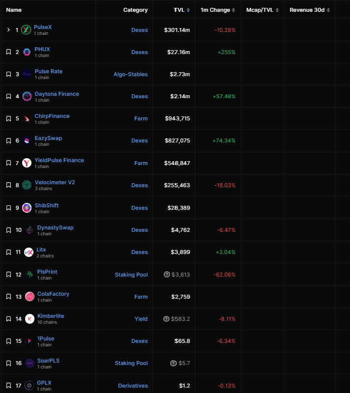 Hệ sinh thái PulseChain