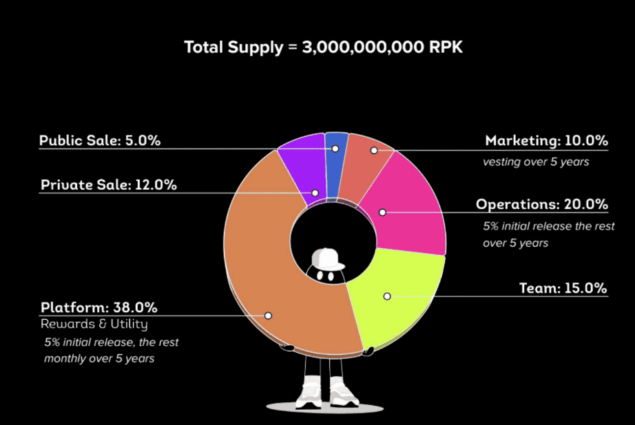 Phân bổ token