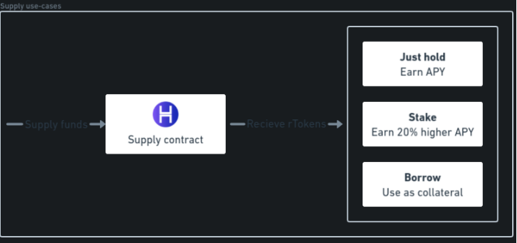 Tham gia lending trên Haskstack