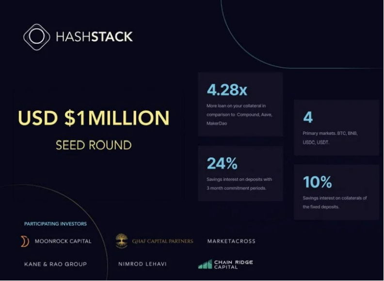 Haskstack gọi vốn vòng seed round
