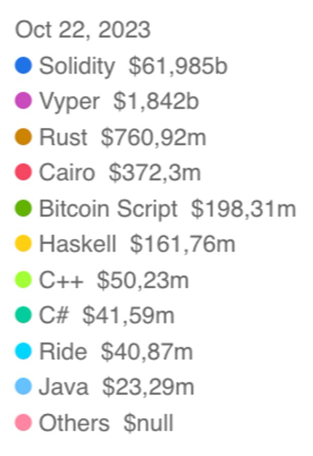 Xếp hạng độ phổ biến ngôn ngữ lập trình