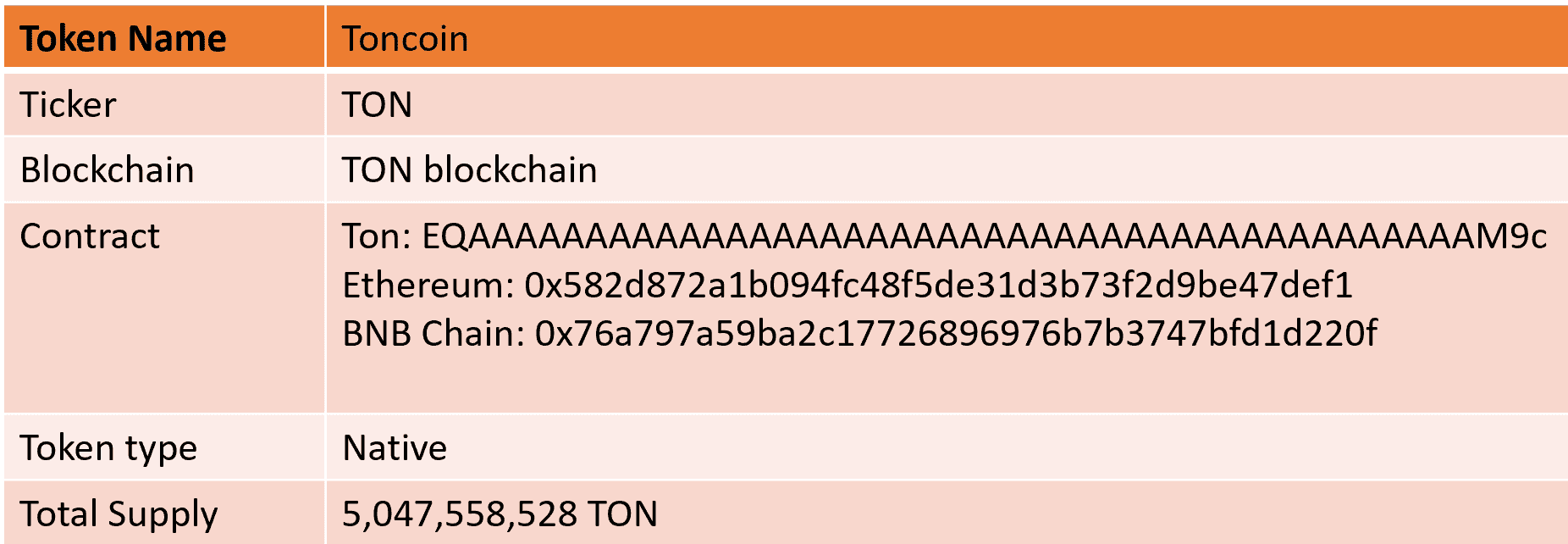 Thông tin TON token
