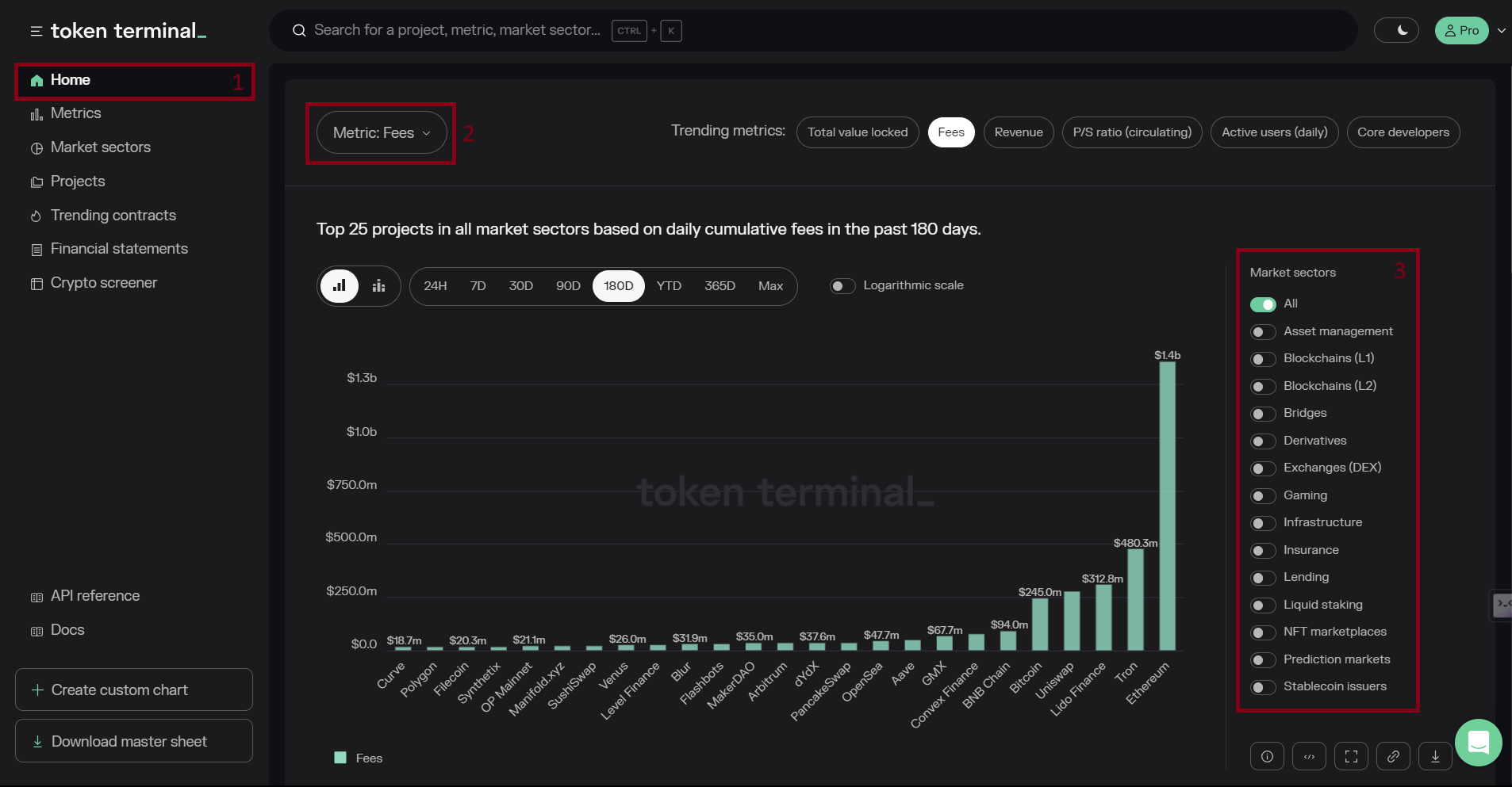 Những tính năng phổ biến của Token terminal